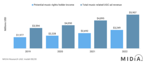 UGC Monetization